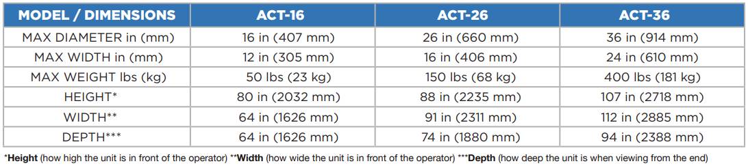 Automatic Cut and Transfer Coiling & Spooling Machine ACT-16 - Chart