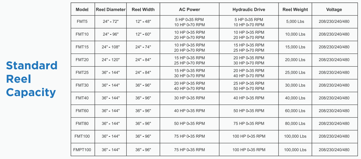 FMT Series FMPT 100 Shaftless Take-Up & Pay-Off Machine - Chart