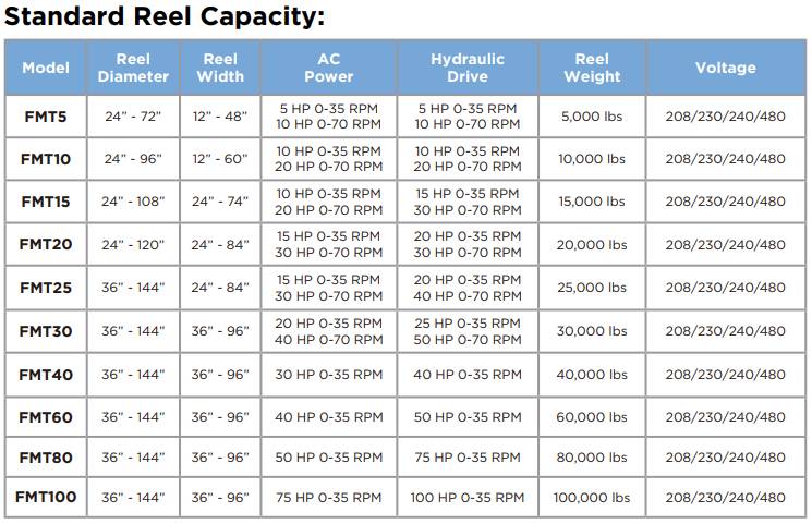 FMT Series Heavy Duty Floor Mounted Shaftless Take-up Machine - Chart
